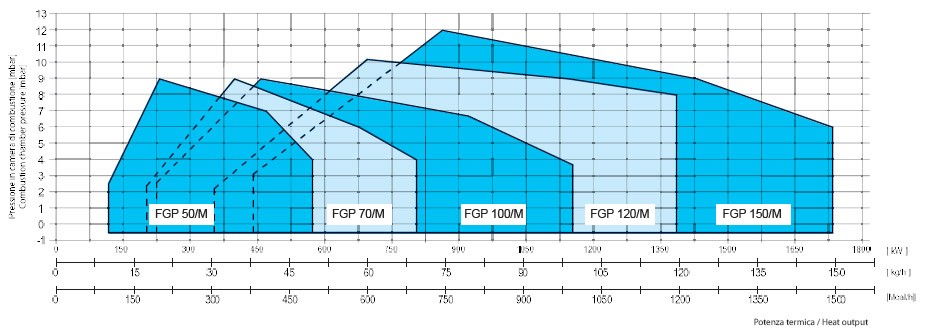 fbr-fgp-series-237-1740kw-performance-curve-2
