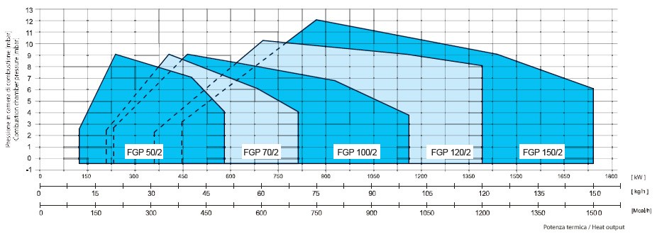 fbr-fgp-series-700-6380kw-performance-curve