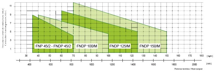 fbr-fndp-398-1705kw-performance-curve