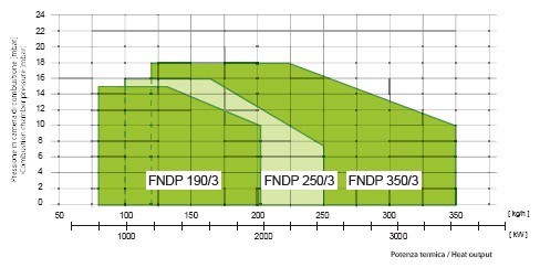 fbr-fndp-3stage-909-3979kw-performance-curve-4