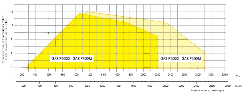fbr-p-pm-2stage-1044-2900kw-performance-curve-2