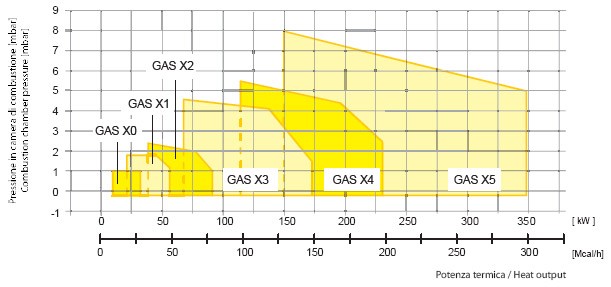 fbr-x-series-1stage-11-349kw-performance-curve-1