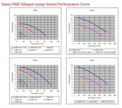 performance-sanso-pmd-mag-IP44