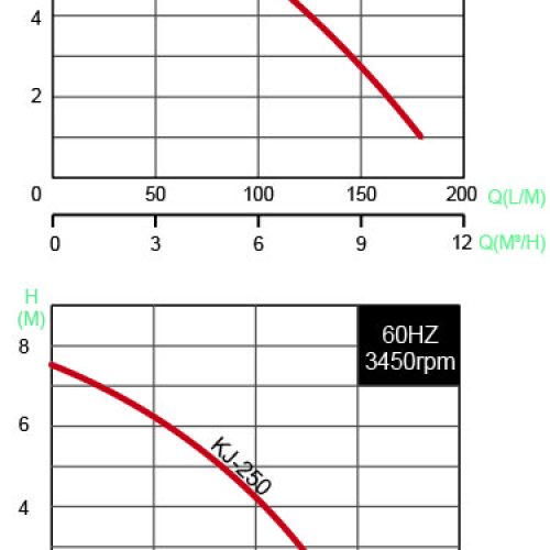 KJ-250_Curves