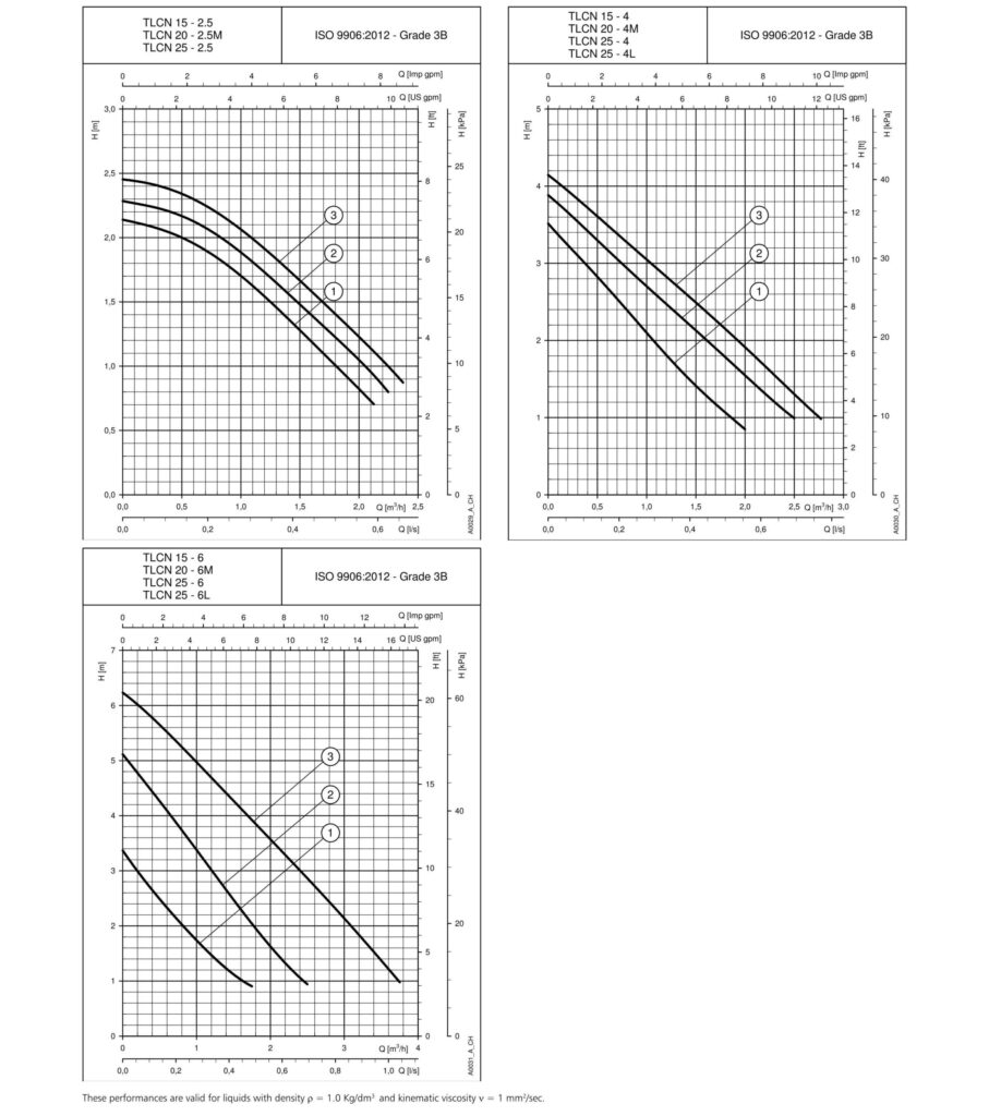 เครื่องหมุนเวียนน้ำ LOWARA TLCN, TLCHN 4 Lowara-TLCN-TLCHN_02-scaled