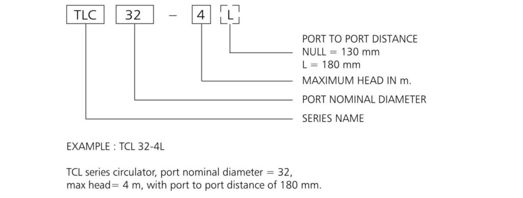 Lowara-TLCTLCH-1536x584