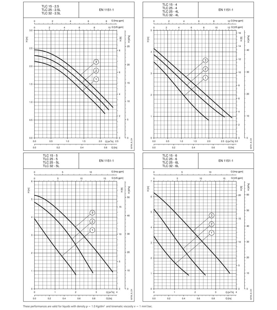 Lowara-TLCTLCH_01-914x1024