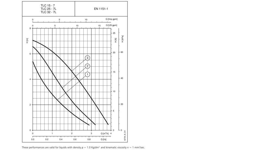 Lowara-TLCTLCH_02-1024x605