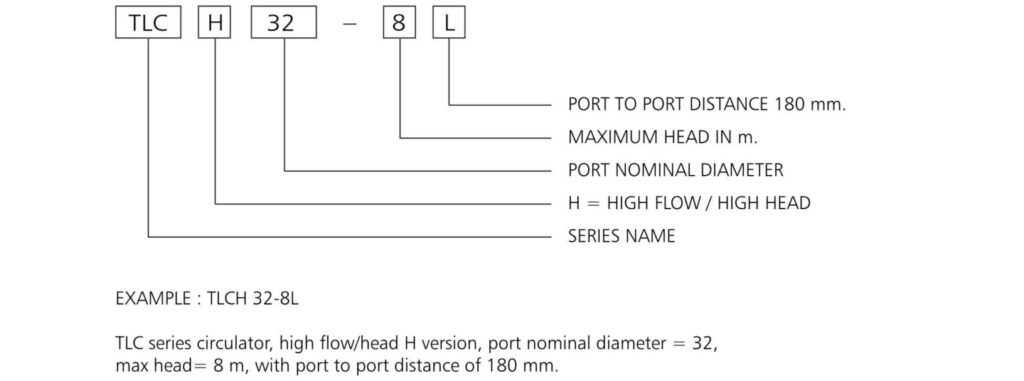 Lowara-TLCTLCH_03-1536x572