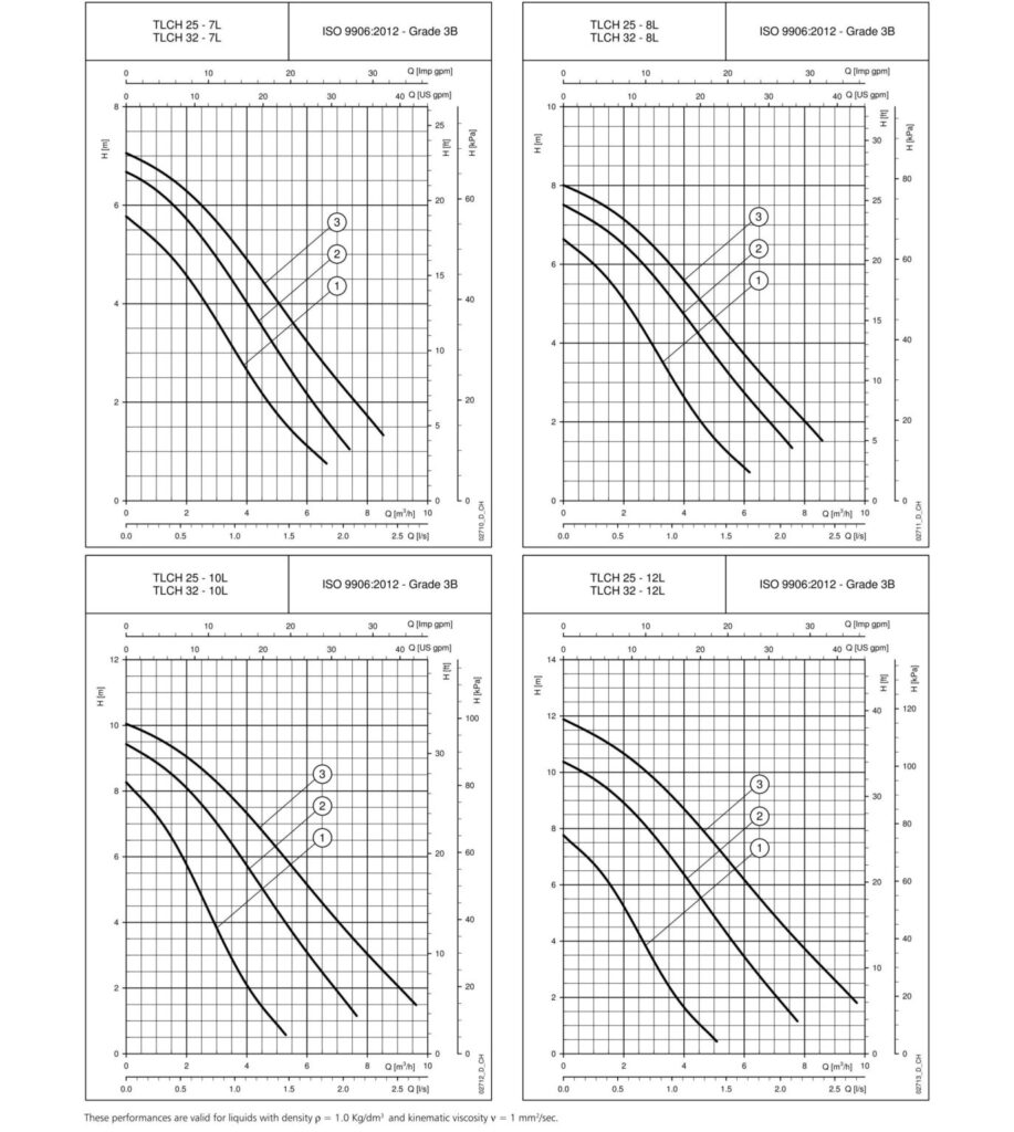 Lowara-TLCTLCH_04-1375x1536