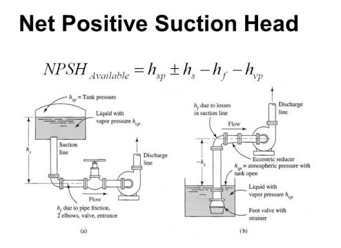 Setting Net Positive Suction Head 494x360 1