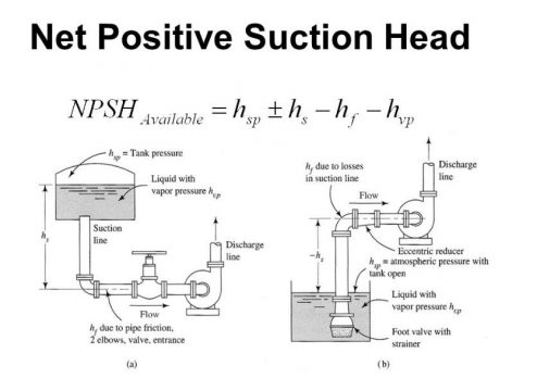 สมการการคำนวณการหา ค่าNPSH