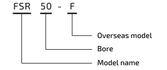 model FSR-F