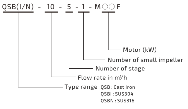 model QS