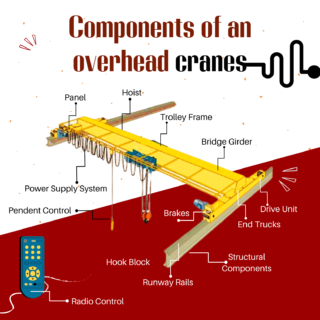 Components of an overhead cranes