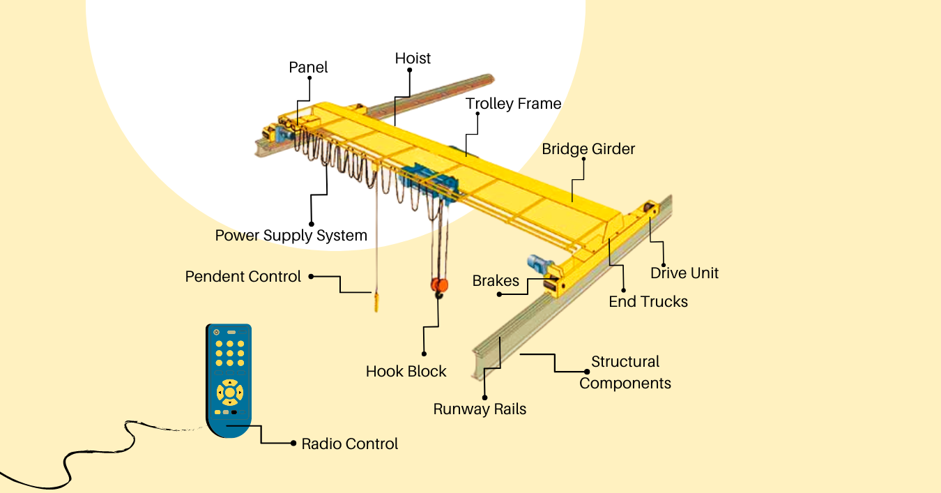 12 Components of an overhead cranes